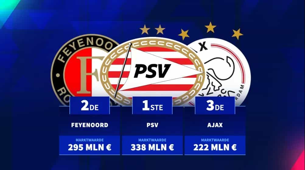 Na PSV ook Feyenoord voorbij Ajax